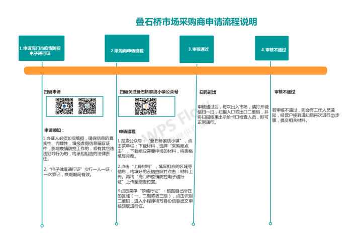 南通圆融购物中心、叠石桥市场即将恢复营业