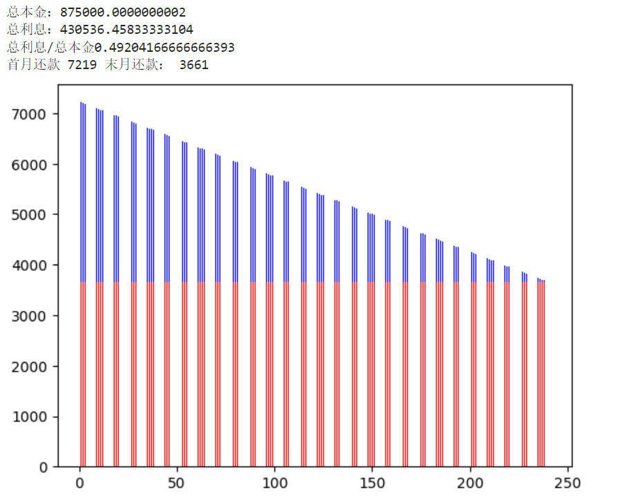 还在头疼每月房贷还款，这个房贷计算机让你一目了然