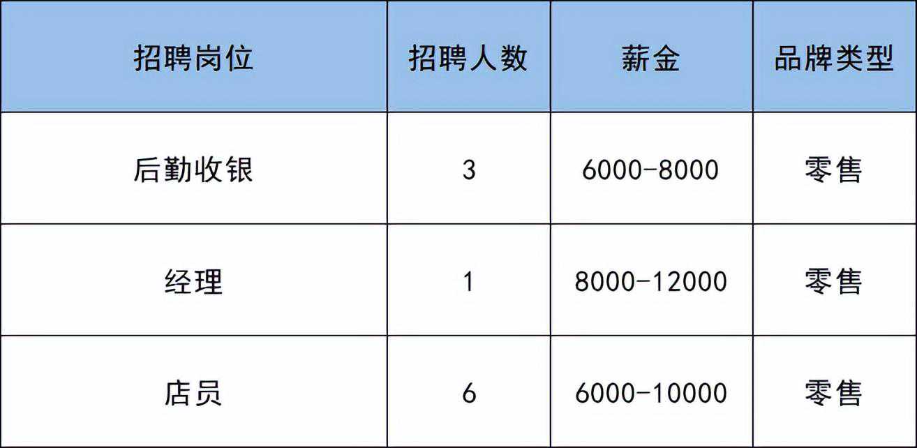 副中心这个大型商业购物中心月底开业！这些商户开招292人
