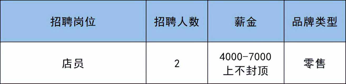 副中心这个大型商业购物中心月底开业！这些商户开招292人