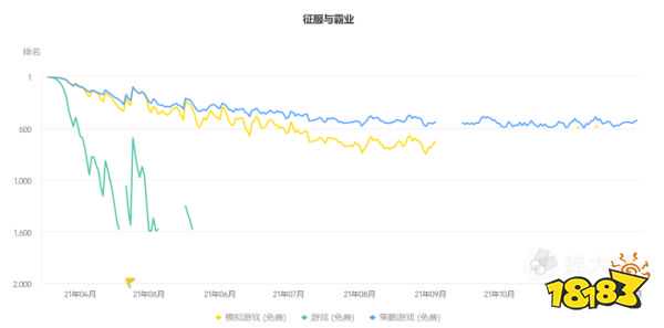 打磨4年，上线16个月，腾讯的这款SLG最终宣布停运