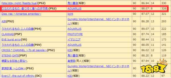 半年3次登顶畅销榜，这款日本二次元佳作的成功为什么国内永远学不会?