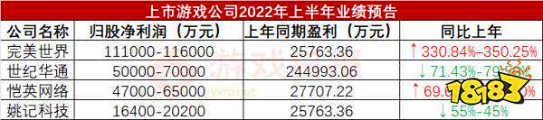 游戏日报：王者荣耀宣布停止运营？官方回应来了