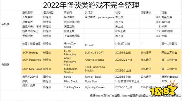 这题材越怪还越火？最近多款二次元及独立游戏都有它的影子