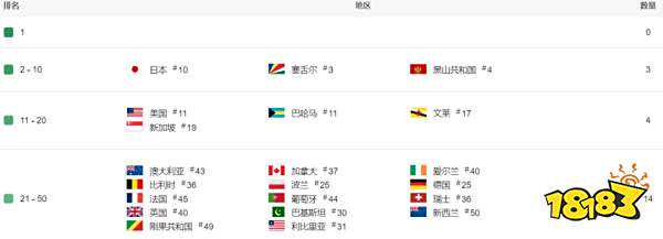 半年海外收入30.33亿元，三七网络出海布局再提速 | 日韩出海秀