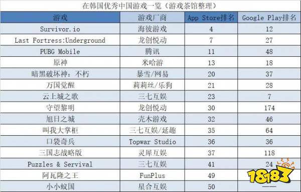 半年海外收入30.33亿元，三七网络出海布局再提速 | 日韩出海秀