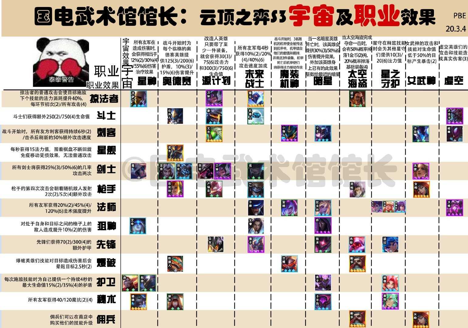 云顶之弈10.6阵容搭配攻略 云顶之弈10.6最强阵容推荐