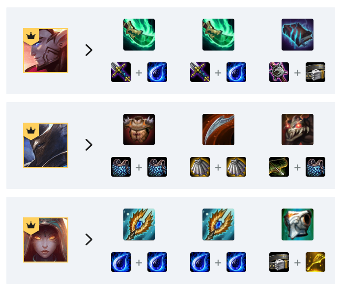 云顶之弈星神阵容怎么搭配 云顶之弈星神阵容出装攻略