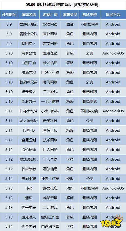 5月第2周22款手游开测 | 手游开测表