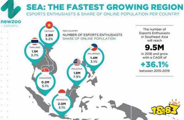 腾讯、拳头与沐瞳，在东南亚上演一出微妙的“三国杀”