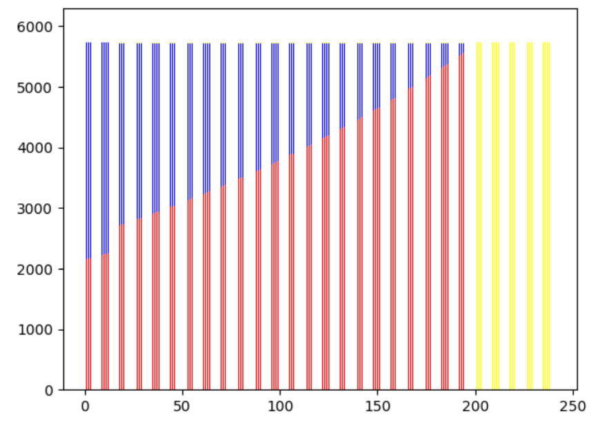还在头疼每月房贷还款，这个房贷计算机让你一目了然